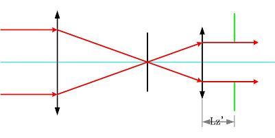 望遠鏡系統簡化圖
