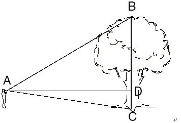 對IMPULSE進行高度測量